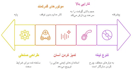 دستگاه چرخ گوشت صنعتی