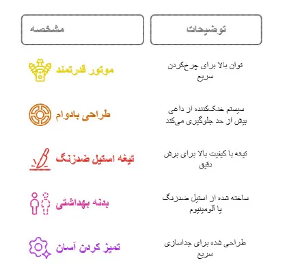دستگاه چرخ گوشت صنعتی