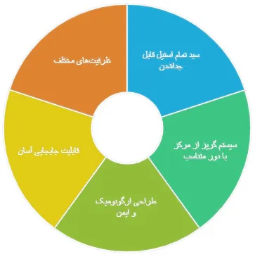 دستگاه ابگیر سبد متحرک