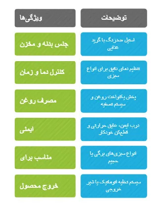 دستگاه سرخ کن سبزی