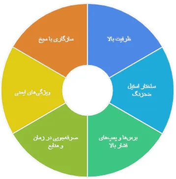 دستگاه سیخشور صنعتی