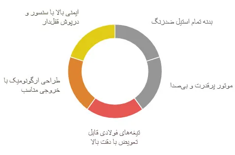 باکیفیت ترین دستگاه سبزی خردکن صنعتی