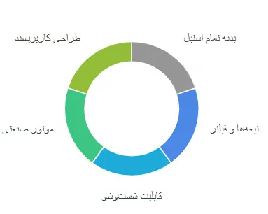 دستگاه ابغوره گیری استیل