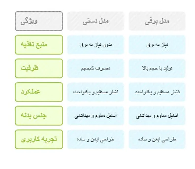 دستگاه ابغوره گیری پرسی