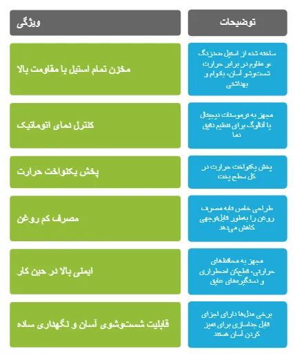 سرخ کن سبزیجات
