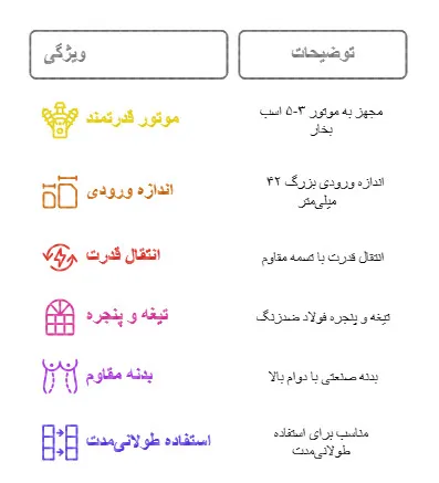 چرخ گوشت ۴۲ تسمه ای