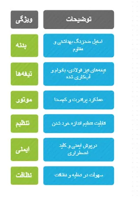 بهترین دستگاه سبزی خردکن صنعتی